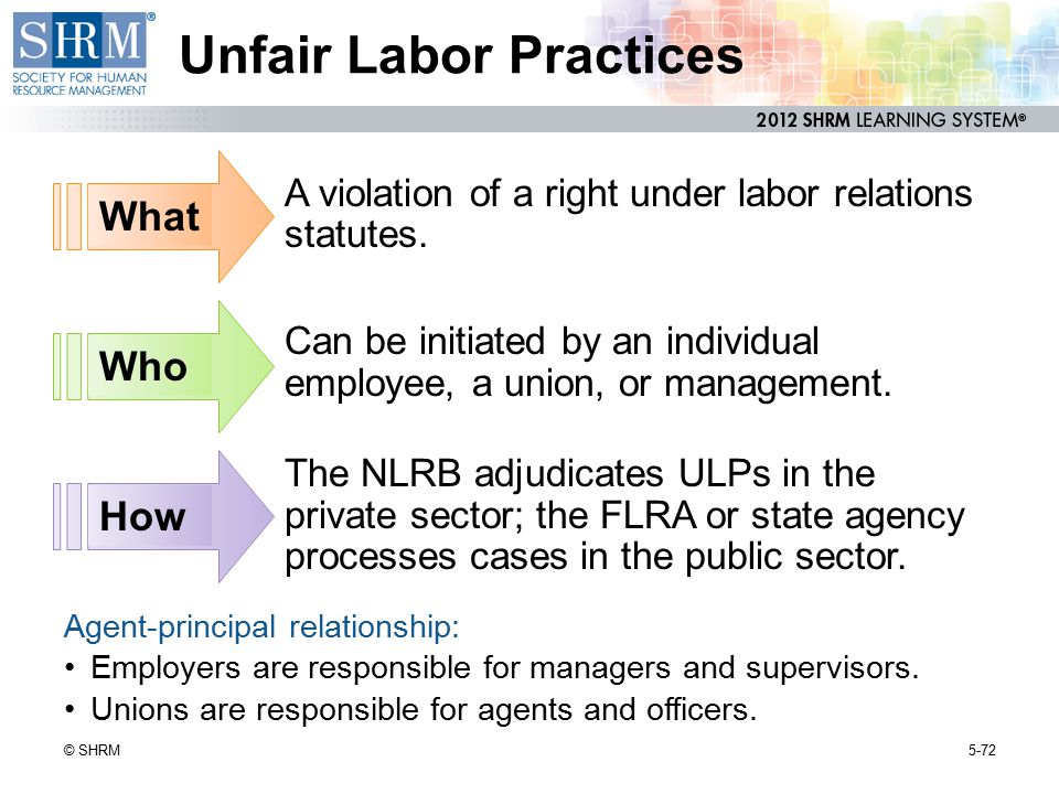Unfair Labor Practices